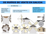 Muíños de vento Galiza